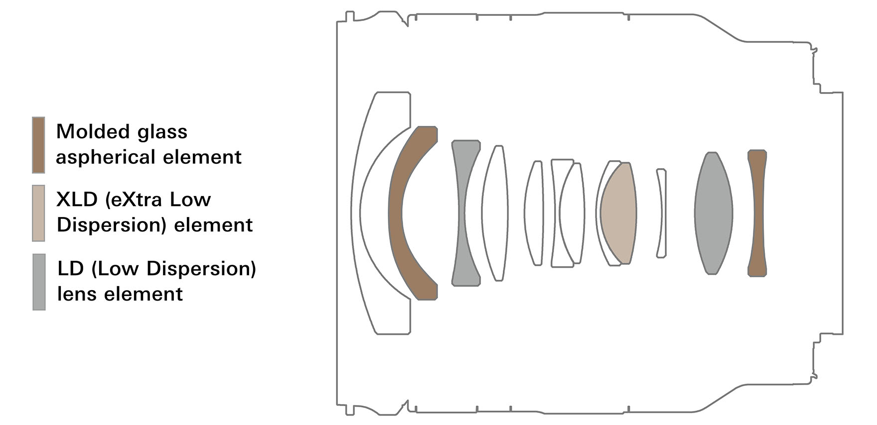 Tamron 11 20mm F2 8 B060 lens construction en